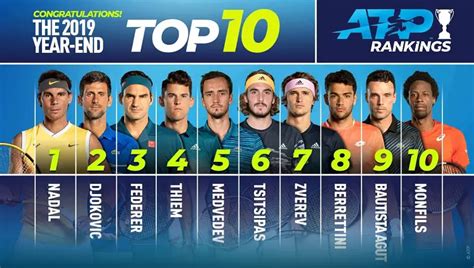 atp lpsg|Live ATP Ranking.